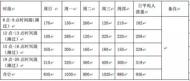 人口算流量_人口流量热力图